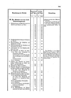 Verordnungsblatt für die Verwaltungszweige des österreichischen Handelsministeriums 18581012 Seite: 5