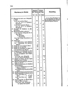 Verordnungsblatt für die Verwaltungszweige des österreichischen Handelsministeriums 18581012 Seite: 6