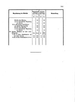 Verordnungsblatt für die Verwaltungszweige des österreichischen Handelsministeriums 18581012 Seite: 7