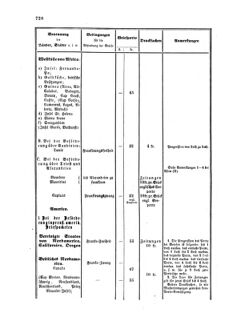 Verordnungsblatt für die Verwaltungszweige des österreichischen Handelsministeriums 18581013 Seite: 10