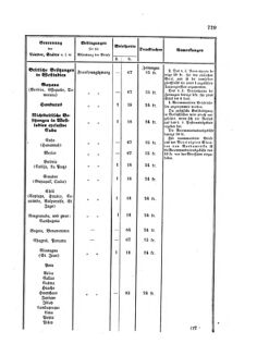 Verordnungsblatt für die Verwaltungszweige des österreichischen Handelsministeriums 18581013 Seite: 11