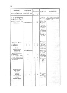 Verordnungsblatt für die Verwaltungszweige des österreichischen Handelsministeriums 18581013 Seite: 12