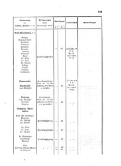 Verordnungsblatt für die Verwaltungszweige des österreichischen Handelsministeriums 18581013 Seite: 13