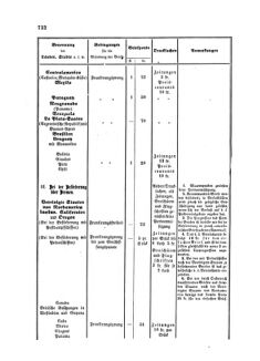 Verordnungsblatt für die Verwaltungszweige des österreichischen Handelsministeriums 18581013 Seite: 14