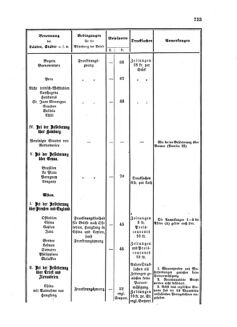 Verordnungsblatt für die Verwaltungszweige des österreichischen Handelsministeriums 18581013 Seite: 15