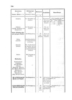 Verordnungsblatt für die Verwaltungszweige des österreichischen Handelsministeriums 18581013 Seite: 16