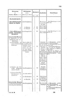 Verordnungsblatt für die Verwaltungszweige des österreichischen Handelsministeriums 18581013 Seite: 17