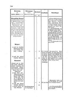 Verordnungsblatt für die Verwaltungszweige des österreichischen Handelsministeriums 18581013 Seite: 18