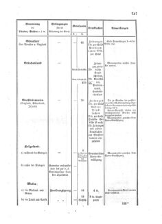 Verordnungsblatt für die Verwaltungszweige des österreichischen Handelsministeriums 18581013 Seite: 19