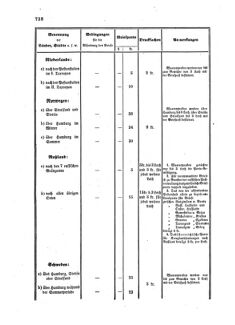 Verordnungsblatt für die Verwaltungszweige des österreichischen Handelsministeriums 18581013 Seite: 20