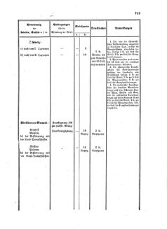 Verordnungsblatt für die Verwaltungszweige des österreichischen Handelsministeriums 18581013 Seite: 21