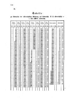 Verordnungsblatt für die Verwaltungszweige des österreichischen Handelsministeriums 18581013 Seite: 22