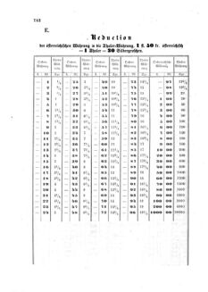 Verordnungsblatt für die Verwaltungszweige des österreichischen Handelsministeriums 18581013 Seite: 24