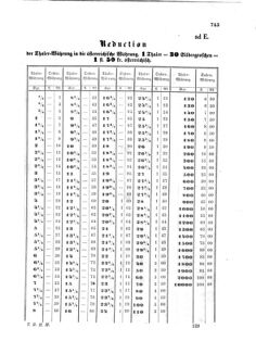 Verordnungsblatt für die Verwaltungszweige des österreichischen Handelsministeriums 18581013 Seite: 25