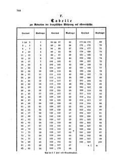 Verordnungsblatt für die Verwaltungszweige des österreichischen Handelsministeriums 18581013 Seite: 26