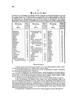 Verordnungsblatt für die Verwaltungszweige des österreichischen Handelsministeriums 18581013 Seite: 6