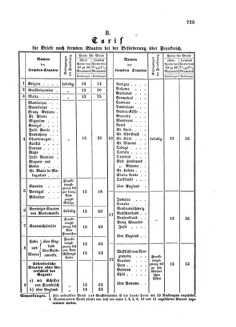 Verordnungsblatt für die Verwaltungszweige des österreichischen Handelsministeriums 18581013 Seite: 7