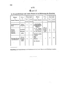 Verordnungsblatt für die Verwaltungszweige des österreichischen Handelsministeriums 18581013 Seite: 8