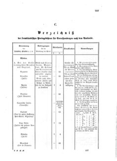 Verordnungsblatt für die Verwaltungszweige des österreichischen Handelsministeriums 18581013 Seite: 9