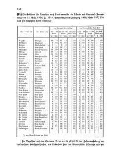 Verordnungsblatt für die Verwaltungszweige des österreichischen Handelsministeriums 18581018 Seite: 4