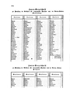 Verordnungsblatt für die Verwaltungszweige des österreichischen Handelsministeriums 18581019 Seite: 10