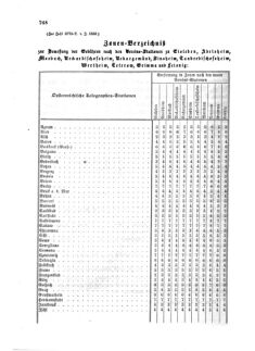 Verordnungsblatt für die Verwaltungszweige des österreichischen Handelsministeriums 18581019 Seite: 6