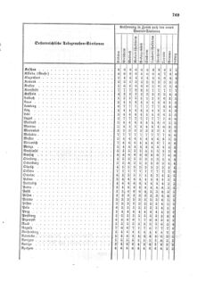 Verordnungsblatt für die Verwaltungszweige des österreichischen Handelsministeriums 18581019 Seite: 7