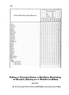 Verordnungsblatt für die Verwaltungszweige des österreichischen Handelsministeriums 18581019 Seite: 8