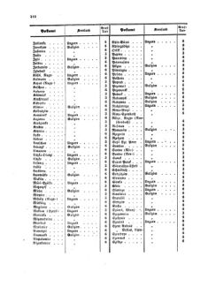 Verordnungsblatt für die Verwaltungszweige des österreichischen Handelsministeriums 18581028 Seite: 10