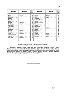 Verordnungsblatt für die Verwaltungszweige des österreichischen Handelsministeriums 18581028 Seite: 11