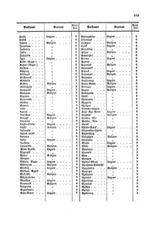 Verordnungsblatt für die Verwaltungszweige des österreichischen Handelsministeriums 18581028 Seite: 13