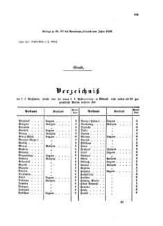 Verordnungsblatt für die Verwaltungszweige des österreichischen Handelsministeriums 18581028 Seite: 9