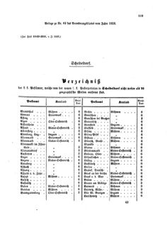 Verordnungsblatt für die Verwaltungszweige des österreichischen Handelsministeriums 18581102 Seite: 17