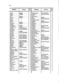 Verordnungsblatt für die Verwaltungszweige des österreichischen Handelsministeriums 18581102 Seite: 18