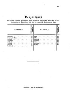 Verordnungsblatt für die Verwaltungszweige des österreichischen Handelsministeriums 18581102 Seite: 23