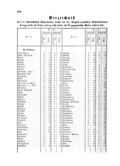 Verordnungsblatt für die Verwaltungszweige des österreichischen Handelsministeriums 18581102 Seite: 4