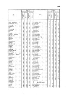 Verordnungsblatt für die Verwaltungszweige des österreichischen Handelsministeriums 18581102 Seite: 5