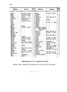 Verordnungsblatt für die Verwaltungszweige des österreichischen Handelsministeriums 18581108 Seite: 14