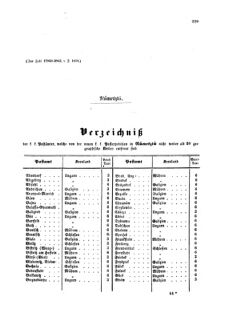 Verordnungsblatt für die Verwaltungszweige des österreichischen Handelsministeriums 18581108 Seite: 15