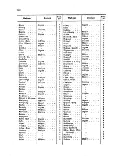 Verordnungsblatt für die Verwaltungszweige des österreichischen Handelsministeriums 18581108 Seite: 16