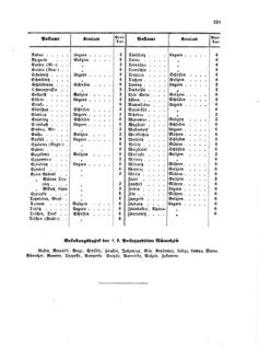 Verordnungsblatt für die Verwaltungszweige des österreichischen Handelsministeriums 18581108 Seite: 17