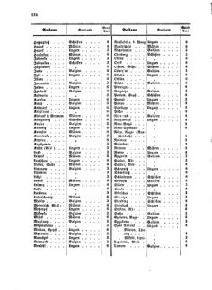 Verordnungsblatt für die Verwaltungszweige des österreichischen Handelsministeriums 18581108 Seite: 20