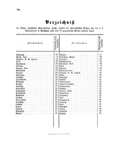 Verordnungsblatt für die Verwaltungszweige des österreichischen Handelsministeriums 18581108 Seite: 22