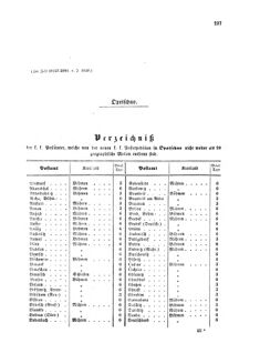 Verordnungsblatt für die Verwaltungszweige des österreichischen Handelsministeriums 18581108 Seite: 23