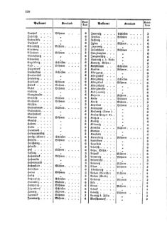 Verordnungsblatt für die Verwaltungszweige des österreichischen Handelsministeriums 18581108 Seite: 24