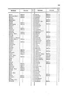 Verordnungsblatt für die Verwaltungszweige des österreichischen Handelsministeriums 18581108 Seite: 25