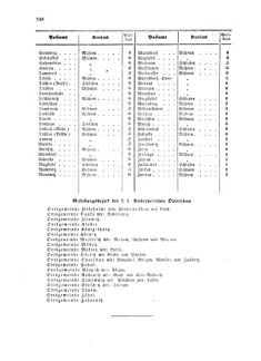 Verordnungsblatt für die Verwaltungszweige des österreichischen Handelsministeriums 18581108 Seite: 26