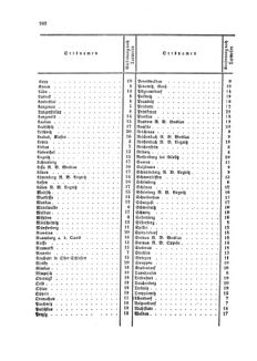 Verordnungsblatt für die Verwaltungszweige des österreichischen Handelsministeriums 18581108 Seite: 28