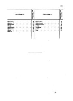 Verordnungsblatt für die Verwaltungszweige des österreichischen Handelsministeriums 18581108 Seite: 29