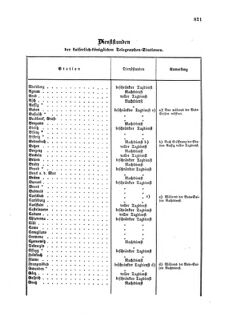 Verordnungsblatt für die Verwaltungszweige des österreichischen Handelsministeriums 18581108 Seite: 5